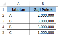 Rumus IF untuk menghitung gaji